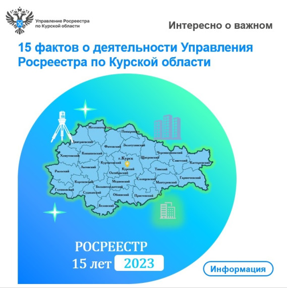 15 фактов о деятельности Управления Росреестра по Курской области. 15 фактов о деятельности Управления Росреестра по Курской области.